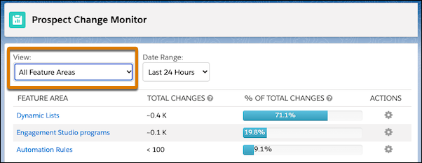 Account Engagement™ 2023 Prospect Change Monitor