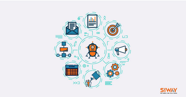 marketing automation